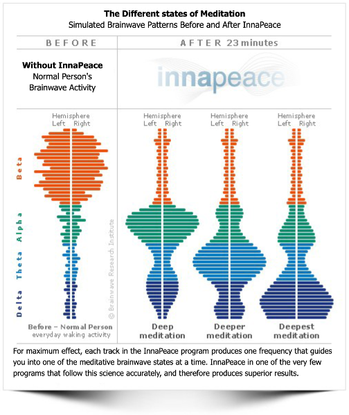 Meditation - "InnaPeace Meditation Program"
